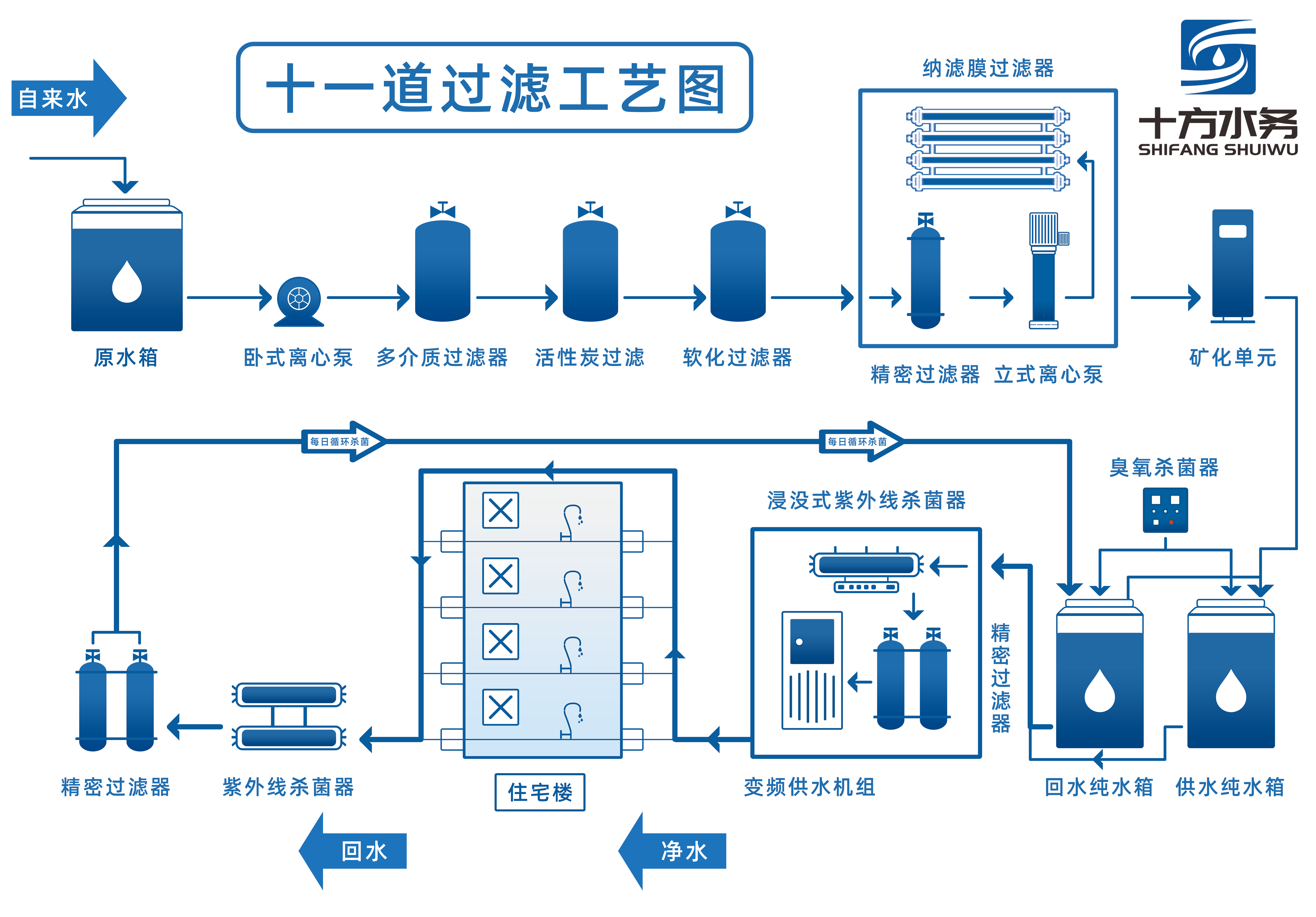 十一道过滤工艺图.png
