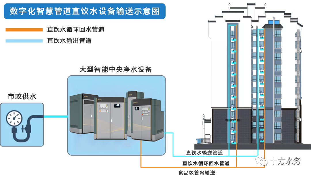 热烈庆祝十方水务管道直饮水进驻菏泽曹县泰晟·天骄华庭